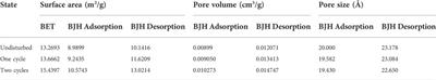 Multi-scale deformation characteristics and mechanism of red-bed mudstone in dry-wet environment